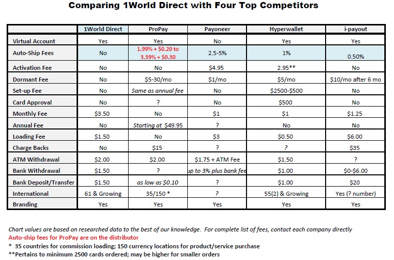 Comparing Direct Selling Payment Solutions Review